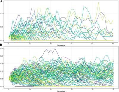 Review: Balancing Selection for Deleterious Alleles in Livestock